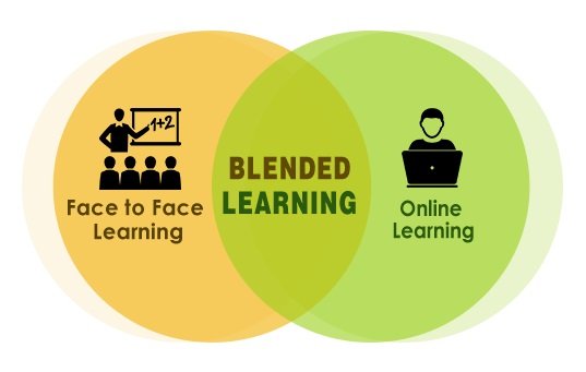 What is blended or hybrid learning